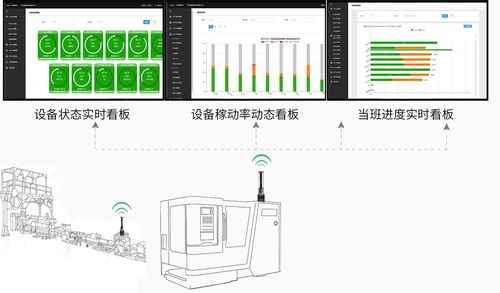 工厂信息化mes系统dcs系统scada系统智慧工厂看板系统工业4.0控制方案