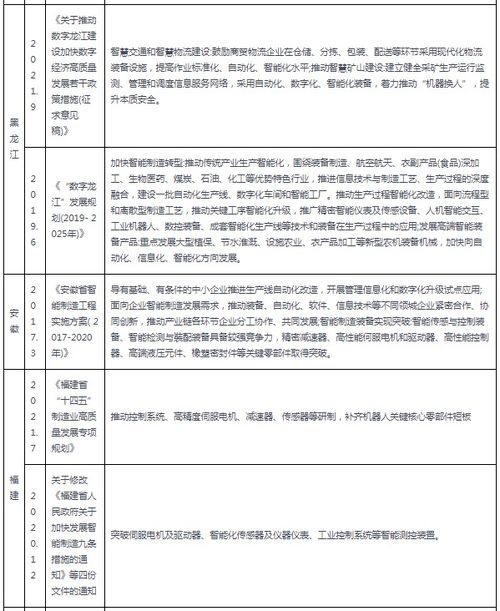 2021年全国及各省市工业自动控制系统装置制造行业相关政策汇总