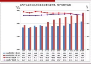 2016工业自动化控制系统装置制造经济运行指标概况