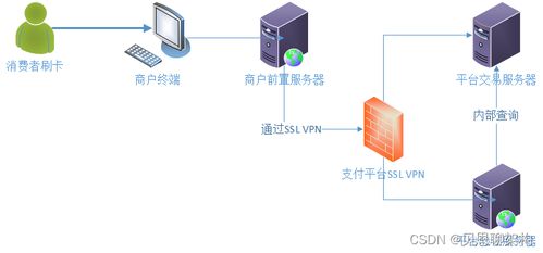 java微服务项目实战 预付卡支付系统技术架构 发卡平台交易管理模块系统设计